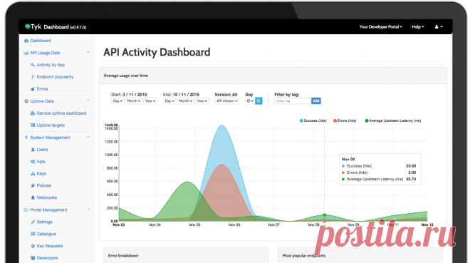 Tyk - Open Source API Gateway and API Management Platform