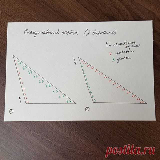 Вяжем треугольные платки. Часть 5. Скандинавский платок - блог экспертов интернет-магазина пряжи 5motkov.ru