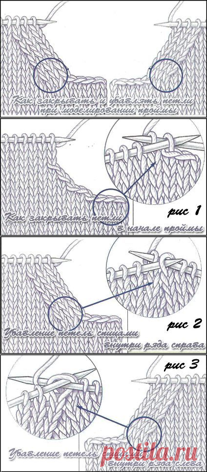 Технология вязания