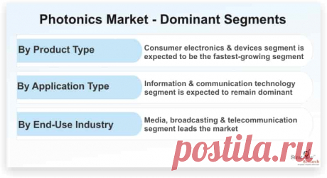 Photonics market is likely to witness a healthy CAGR of 7.1% during the forecast period. The demand for photonics is growing due to the increasing penetration of photonic products in different applications and need for energy efficient products to conserve energy.