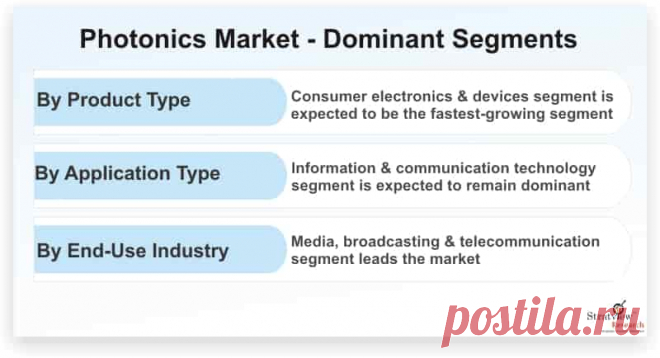 Photonics market is likely to witness a healthy CAGR of 7.1% during the forecast period. The demand for photonics is growing due to the increasing penetration of photonic products in different applications and need for energy efficient products to conserve energy.