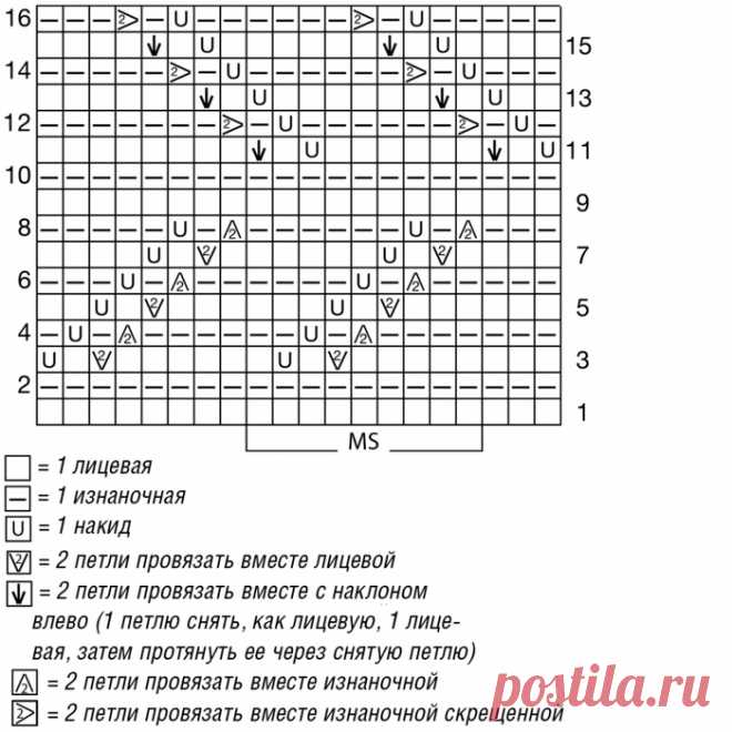 Сделай сам