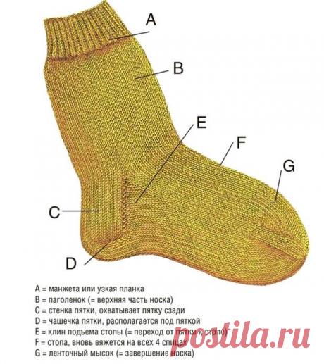 Как вязать носки с прямой пяткой: мастер-класс в пошаговых фотографиях! - Самоделкино - медиаплатформа МирТесен Носки с прямой пяткой – пожалуй, самый известный тип вязания носков, который используется очень часто. Особенно в том случае, если нужно связать усиленную пятку. Набрать петли и равномерно распределить на 4 чулочные спицы. Конец рабочей нити отмечает переход между круговыми рядами, который всегда...