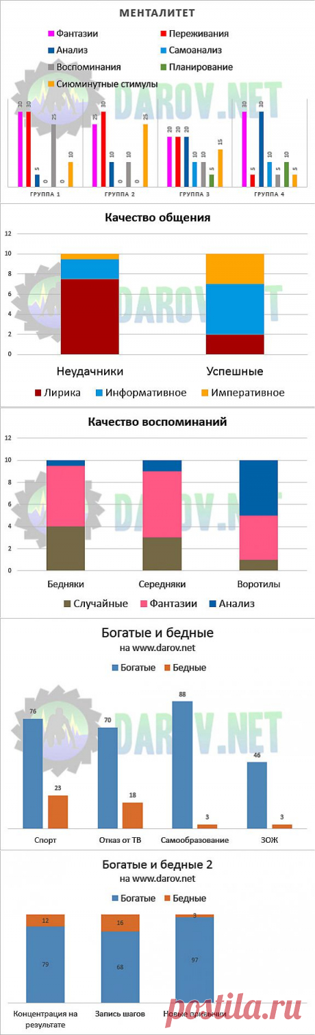 Методики Дарова - Как разбогатеть или секреты менталитета