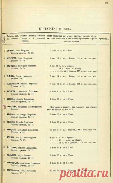список сестер милосердия 1915 г Епифанская община