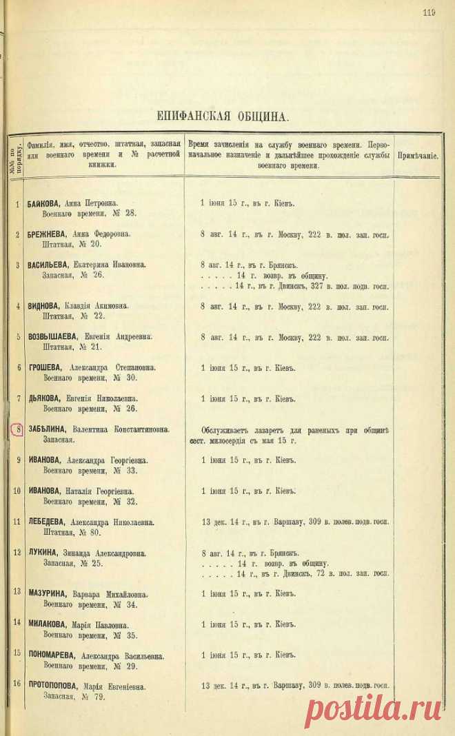список сестер милосердия 1915 г Епифанская община