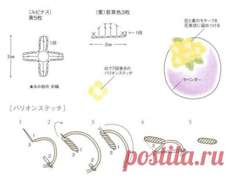 (10) Věra Rychlíková - Zaman Tüneli Fotoğrafları