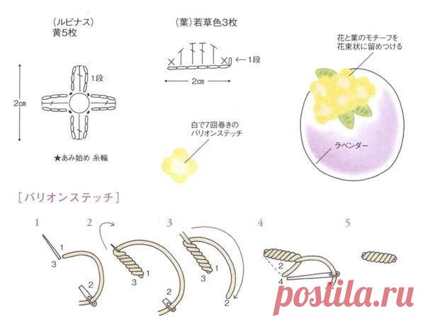 (10) Věra Rychlíková - Zaman Tüneli Fotoğrafları