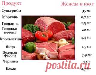 Что полезно есть и пить при анемии | Народные рецепты здоровья
