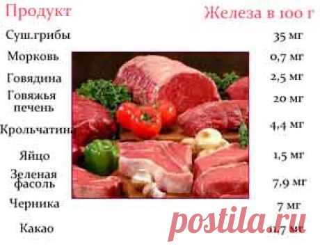Что полезно есть и пить при анемии | Народные рецепты здоровья