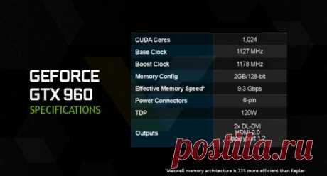 Ferra.ru - Финальные спецификации NVIDIA GeForce GTX 960 подтверждают 128-битную шину памяти