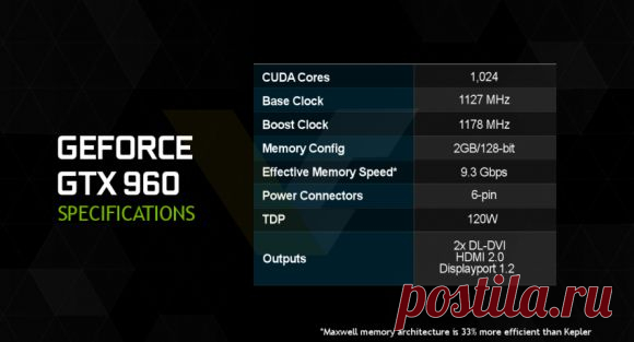 Ferra.ru - Финальные спецификации NVIDIA GeForce GTX 960 подтверждают 128-битную шину памяти