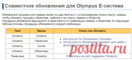 Совместное обновления для Olympus Е-системы - цифровые камеры Olympus