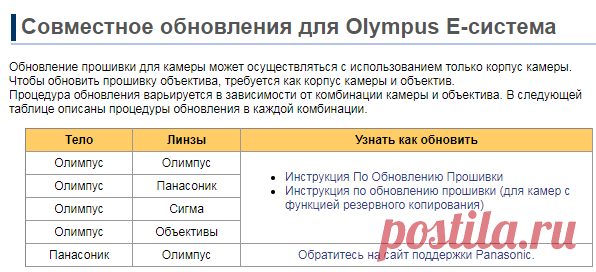 Совместное обновления для Olympus Е-системы - цифровые камеры Olympus