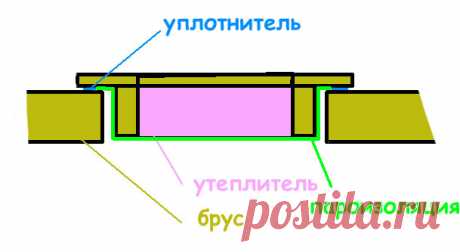 как сделать лаз на чердак из дома: 20 тыс изображений найдено в Яндекс.Картинках
