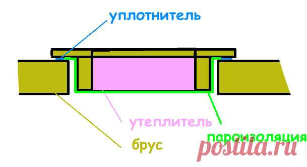как сделать лаз на чердак из дома: 20 тыс изображений найдено в Яндекс.Картинках
