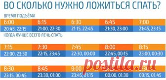 ВО СКОЛЬКО НУЖНО ЛОЖИТЬСЯ СПАТЬ, ЧТОБЫ ПРОСЫПАТЬСЯ БОДРЫМ… ЭТА ТАБЛИЦА — ПРОСТО НАХОДКА! | KaifZona.Ru