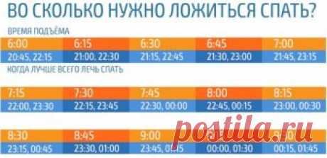 ВО СКОЛЬКО НУЖНО ЛОЖИТЬСЯ СПАТЬ, ЧТОБЫ ПРОСЫПАТЬСЯ БОДРЫМ… ЭТА ТАБЛИЦА — ПРОСТО НАХОДКА! | KaifZona.Ru
