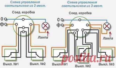 Ссылка на сообщество с полезной информацией для твоей квартиры https://vk.com/bg.metr
