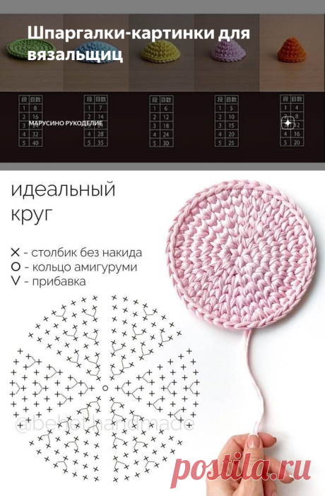 Шпаргалки-картинки для вязальщиц | Марусино рукоделие | Яндекс Дзен