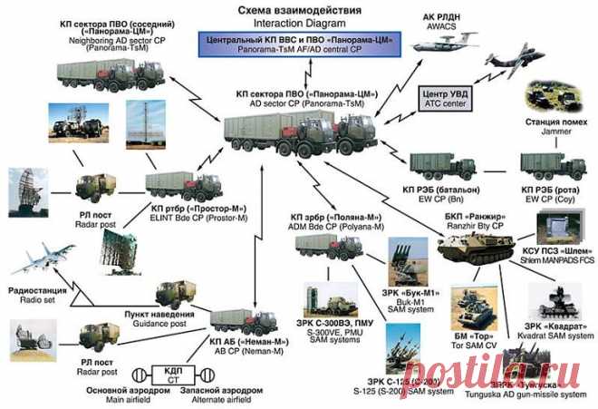 Assessing Joint Strike Fighter Defence Penetration Capabilities