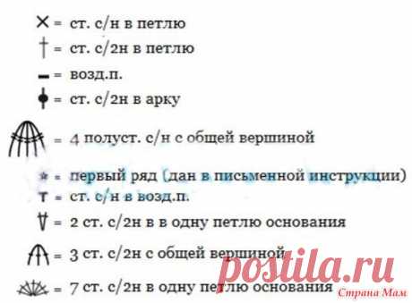 Ажурный джемпер с круглой плотной кокеткой - Все в ажуре... (вязание крючком) - Страна Мам