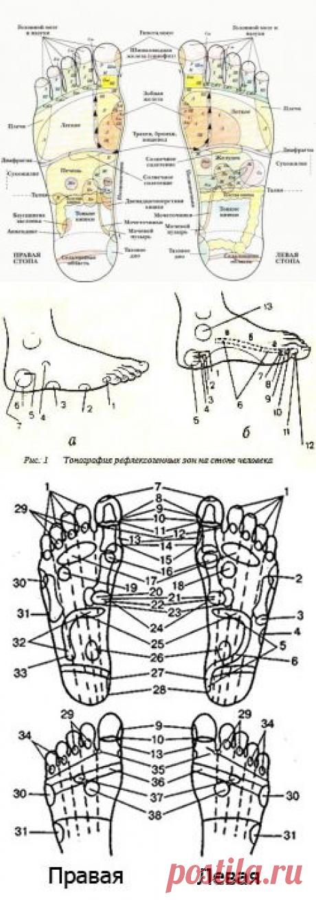 Индийский массаж стоп....