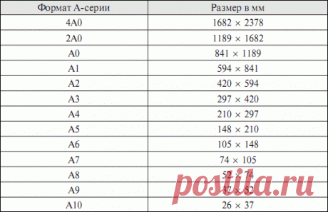 ватман самый большой размер: 24 тыс изображений найдено в Яндекс.Картинках