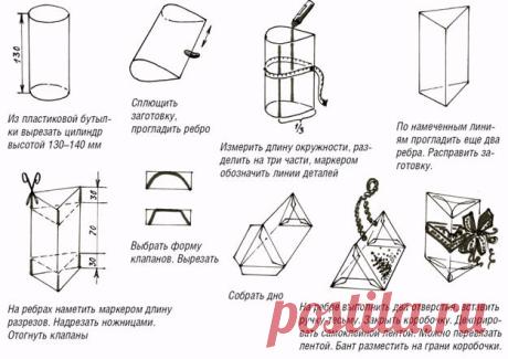 Из пластиковых бутылок - Страница 8 - Форум