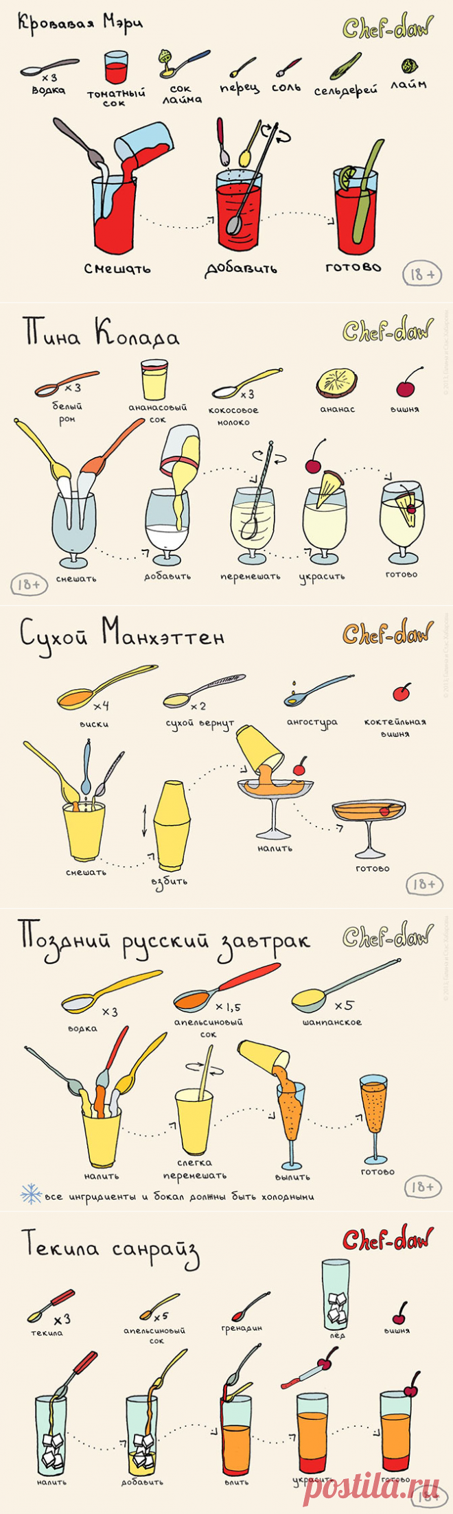 25 рецептов крутых коктейлей