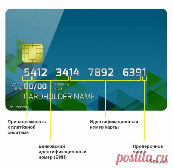 7 секретов банковских карт, о которых почти никто не знает Карта гораздо удобнее налички. В магазине и кафе не надо ждать сдачу, и в карманах потом не звенит мелочь. Дома открыл ноутбук – коммуналка оплачена, а покупку из онлайн-магазина уже упаковывают и отп…