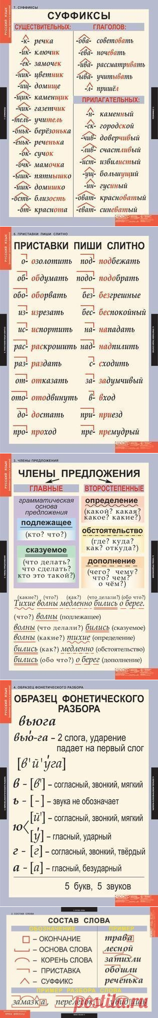Сохраним себе на стену и будем делать меньше ошибок