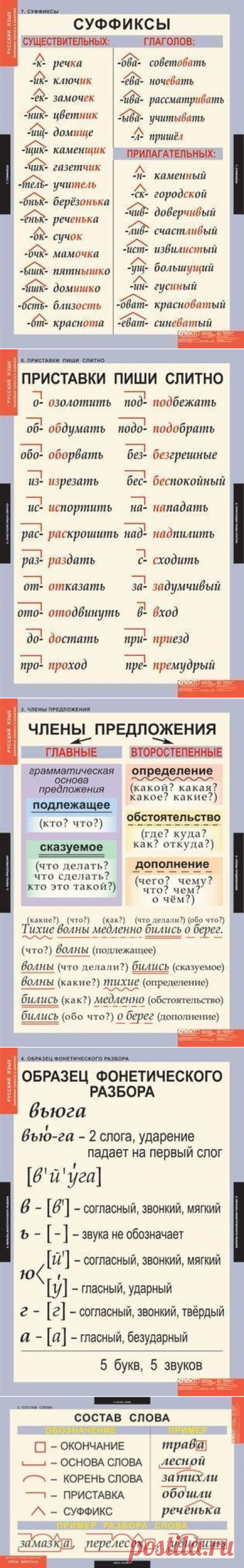 Сохраним себе на стену и будем делать меньше ошибок