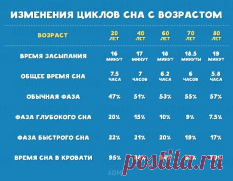 Главная причина вашей усталости Знаменитый ученый Джеймс Клир суммировал все, что известно науке о природе сна, и дал практические рекомендации о том, сколько нужно спать, чтобы высыпаться, и как стать более энергичным.
 




Скольк…