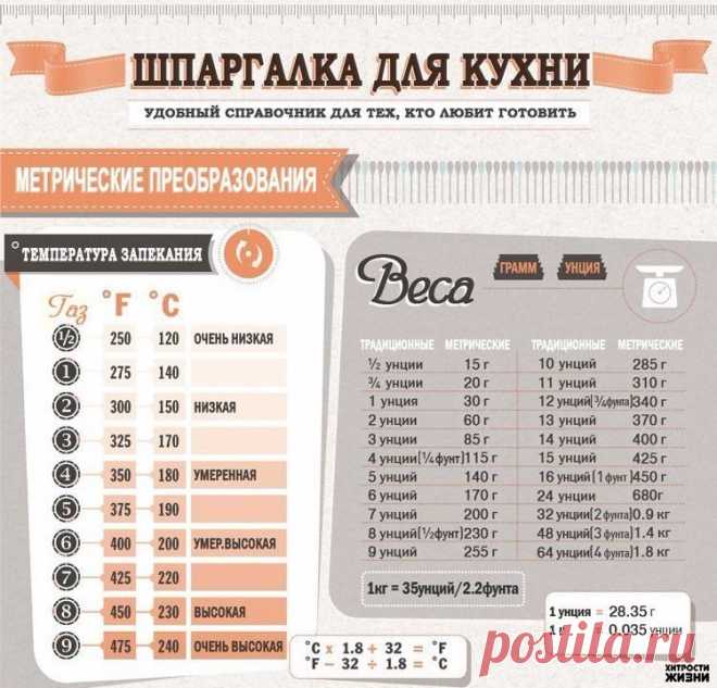Шпаргалка для кухні