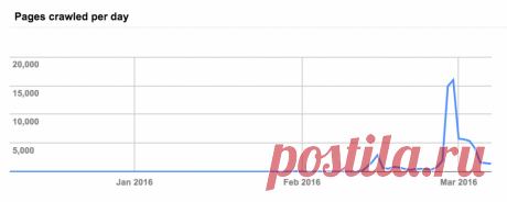A technical guide to SEO