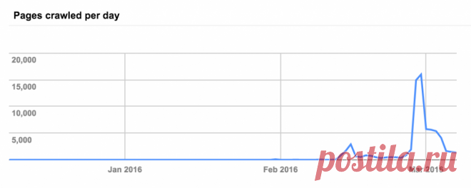 A technical guide to SEO