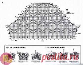 Волшебной красоты вязаное платье — Сделай сам, идеи для творчества - DIY Ideas
