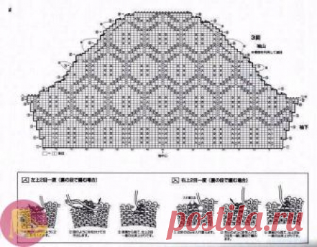 Волшебной красоты вязаное платье — Сделай сам, идеи для творчества - DIY Ideas