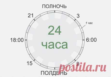 Распорядок дня великих людей