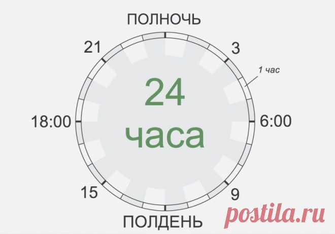 Распорядок дня великих людей