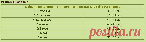 Секреты по вязанию шляпок-шапок-кепок-б еретов-панамок - Страна Мам