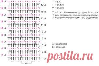 Комплект из шапки и снуда
Двухцветный комплект из шапки с помпоном и снуда, связанный крючком рельефным узором, очень практичный и удобный и отлично спасает от холода.
Журнал «Маленькая Diana» № 11/2015
#крючок #вязаный_шарф #вязаная_шапка
РАЗМЕРЫ
Показать полностью…