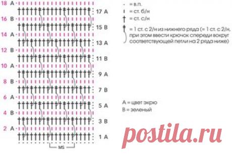 Комплект из шапки и снуда
Двухцветный комплект из шапки с помпоном и снуда, связанный крючком рельефным узором, очень практичный и удобный и отлично спасает от холода.
Журнал «Маленькая Diana» № 11/2015
#крючок #вязаный_шарф #вязаная_шапка
РАЗМЕРЫ
Показать полностью…
