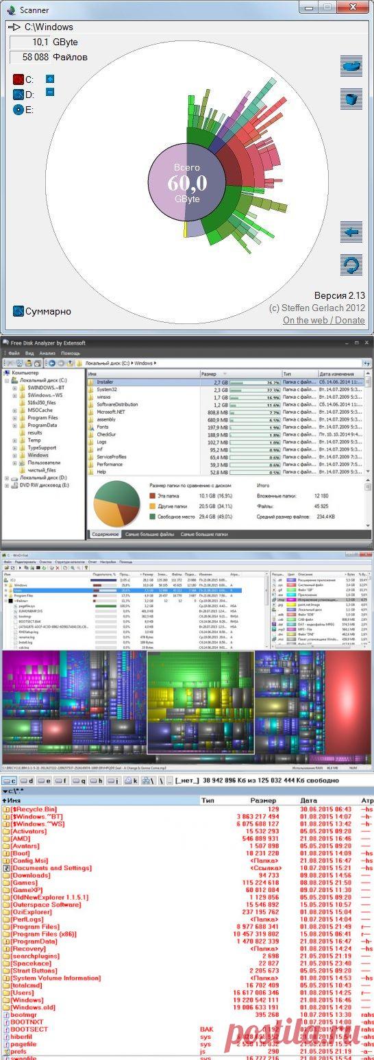 Как узнать чем занято место на диске? - Pro Comp - Группы Мой Мир