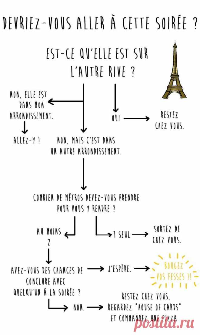 Le guide officiel de la survie à Paris