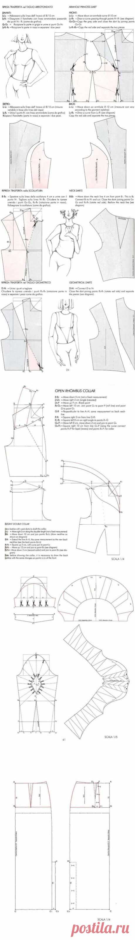 Моделирование IL MODELLISMO