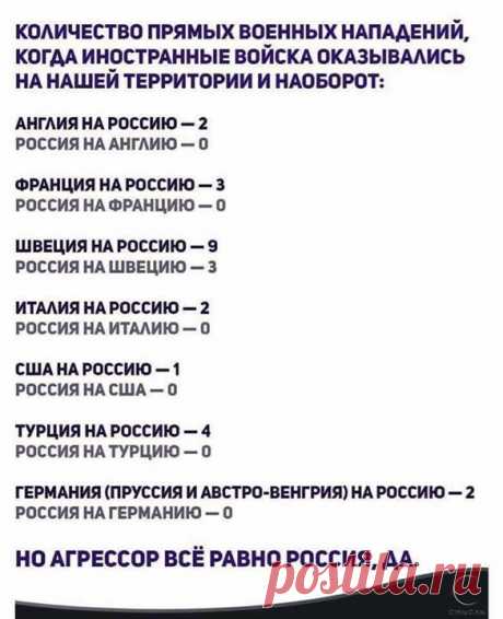 Немного статистики