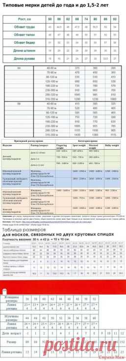 расчётные данные