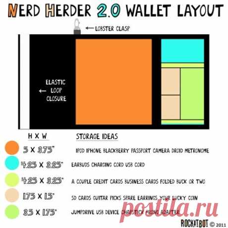 Nerd Herder gadget wallet in Boho Blossum for iPhone от rockitbot
